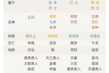 八字很合