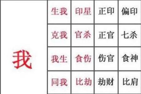 算命最常用的笔画