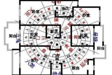 农村住宅风水什么样的才好有哪些讲究