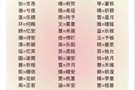 取名字测试打分算命