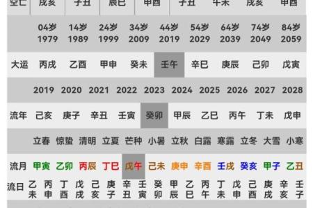 什么是八字从弱？八字从弱这样看最准！