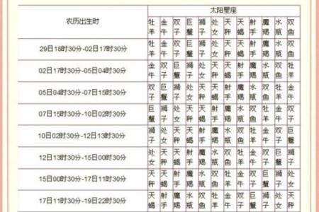 怎么看自己的天顶星座 三大方法可查询