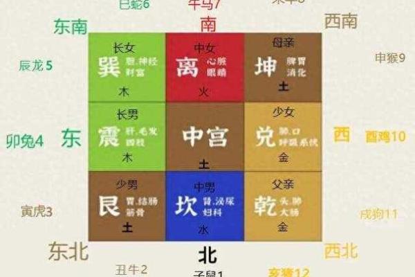 房屋风水，不宜居住的住宅环境