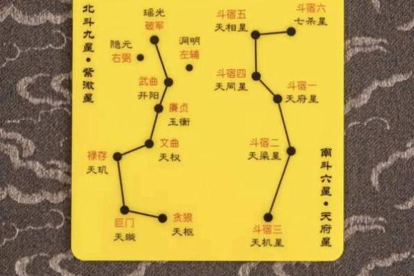 紫微斗数之事业宫与诸星，破军星在事业宫是什么意思？