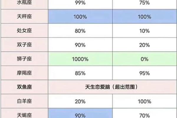 十二星座排名智商 十二星座排名考试分数