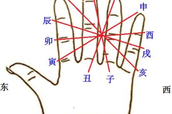 八字子午相冲