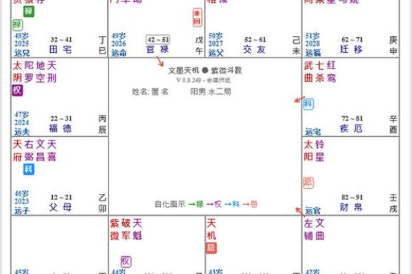 紫薇斗数怎么看工作