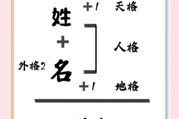 姓氏笔划吉凶测试