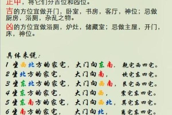 房子的风水_看楼房风水以何为向呢