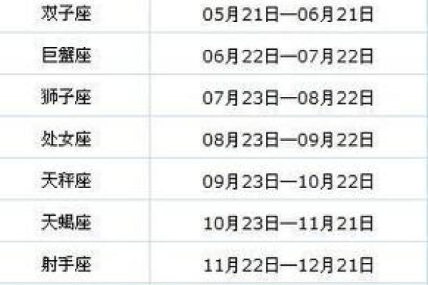 以己巳年为中心的星座是什么？