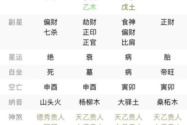 女性八字太阴星解析-从命格、运势、婚姻等多方面分析