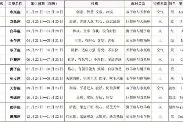 古代算命星座