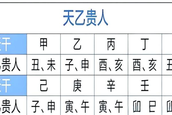 八字地煞在线查，完整免费测算，准确无误！
