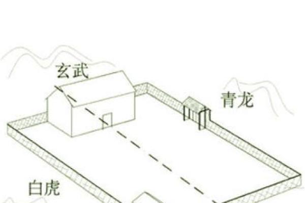 农村房子要管风水吗