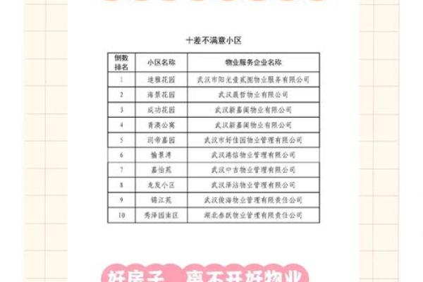 物业公司取名大全-名字大全姓名