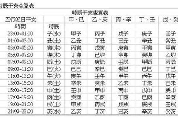 易经八字算事业：解读你的命运与前程发展
