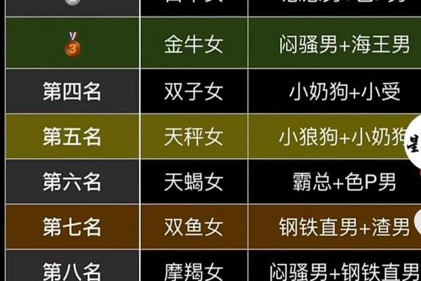 会把另一半软禁在家的大男人星座
