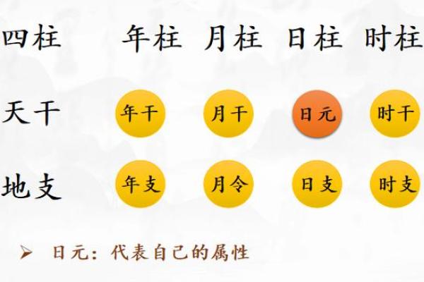 八字身弱