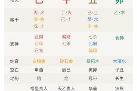生辰八字精准配对
