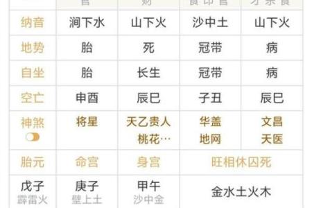 做和合术提供的八字姓名一定要准确