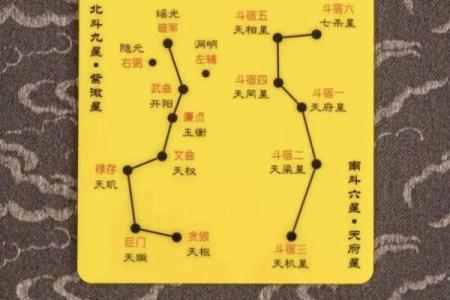 紫微斗数之事业宫与诸星，破军星在事业宫是什么意思？