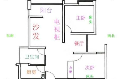 老式房子的风水禁忌图解