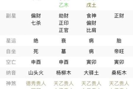 女性八字太阴星解析-从命格、运势、婚姻等多方面分析