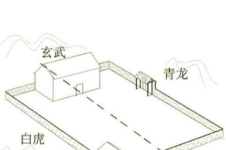 农村房子要管风水吗