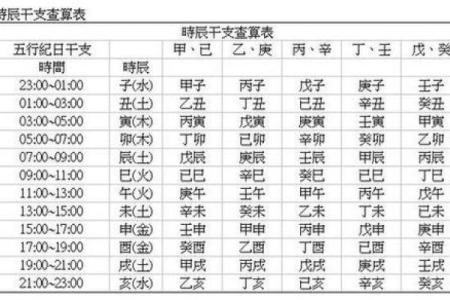 易经八字算事业：解读你的命运与前程发展