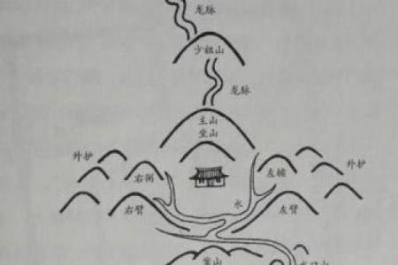 祖坟风水好坏怎么看