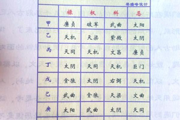 纳音五行紫微斗数哪个更准 纳音五行论命格高低？