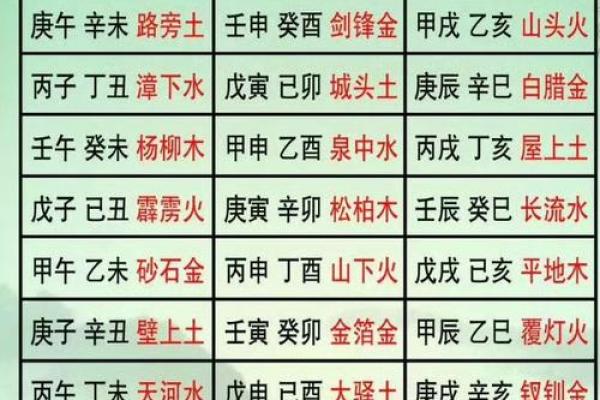 纳音五行紫微斗数哪个更准 纳音五行论命格高低？