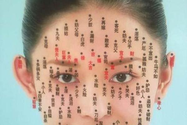 痣相风水脸上哪个部位的痣不能点是为什么
