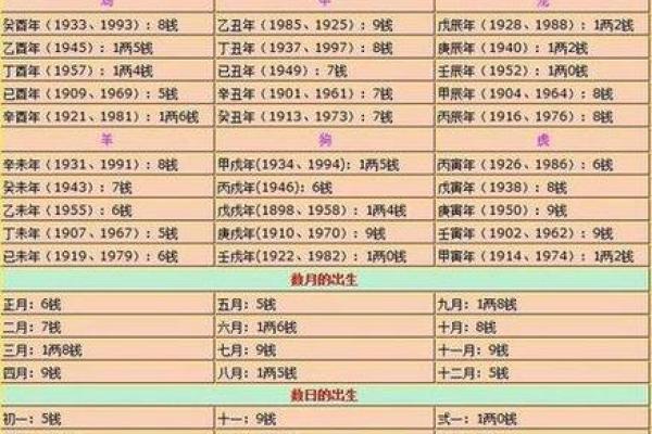 免费手机在线八字算命，精准批命结果及解析