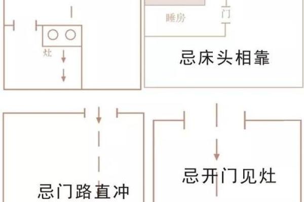 厨房炉灶风水的禁忌与破解方法