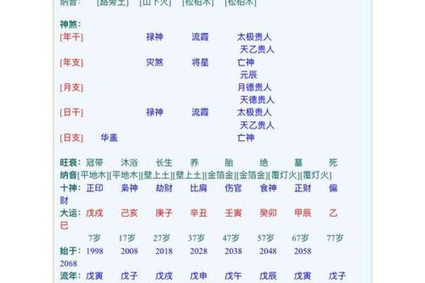 八字火盛之人命运