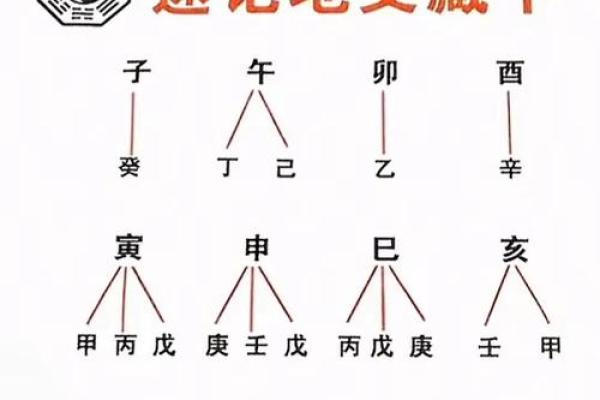 入门八字纳音论命的两种算法和谣言