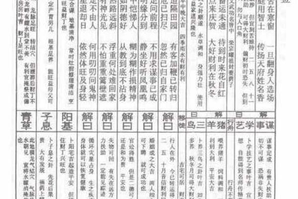 观音灵签第66签求解答