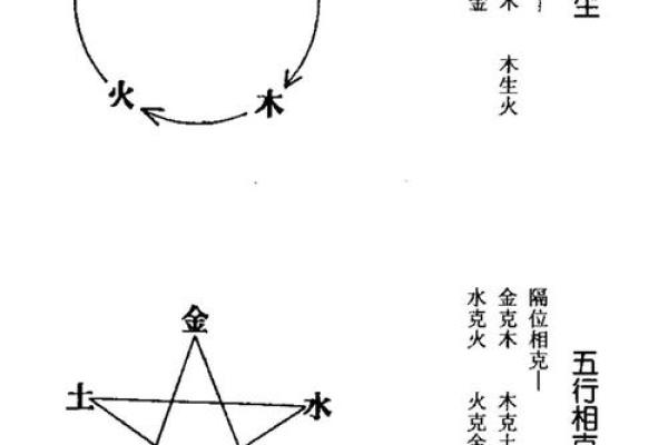 如何学八字命理