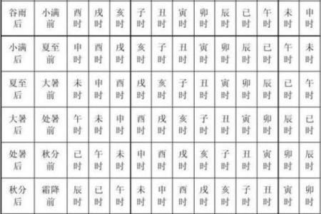 八字如何看命宫兄弟宫