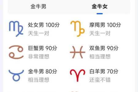 万万没想到，跟金牛女最不和的星座是他