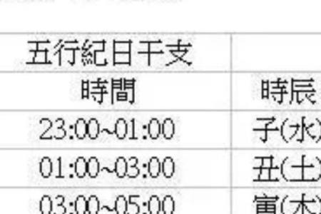 生辰八字宫位算卦怎么看