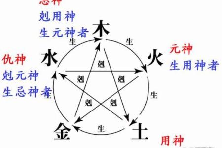 八字火为忌神  八字中喜神忌神对照表