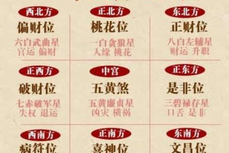 算命网算方向