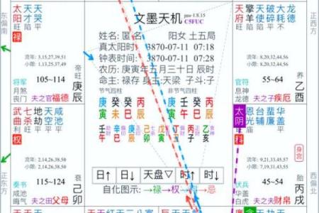 紫薇星盘斗数