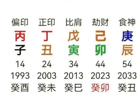 八字属土的字大全