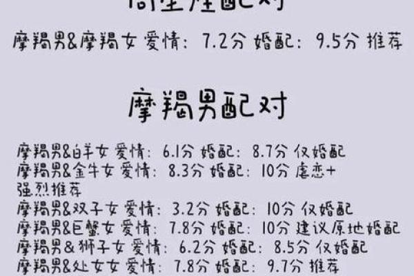会为摩羯女付出一切的星座男 把摩羯女迷得死死的星座男
