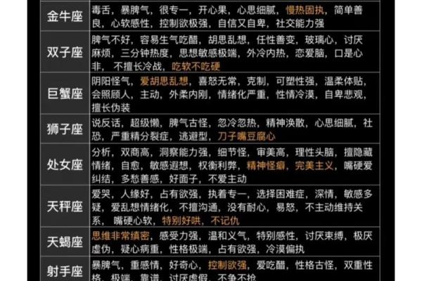 十二星座搭配表中哪些星座组合最佳