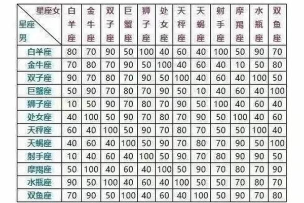 如何进行准确的星座测试