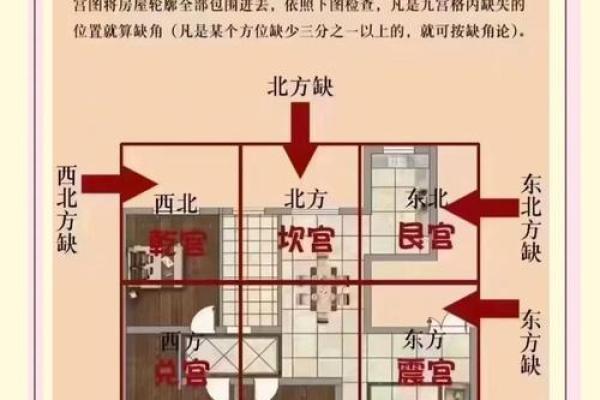 三角的房子风水如何处理